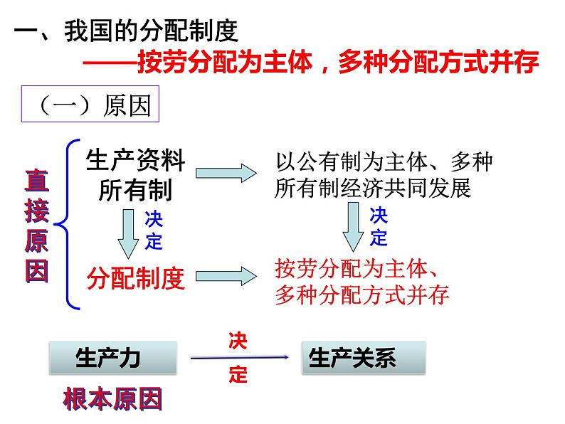 4.1我国的个人收入分配 课件-2022-2023学年高中政治统编版必修二 经济与社会第3页