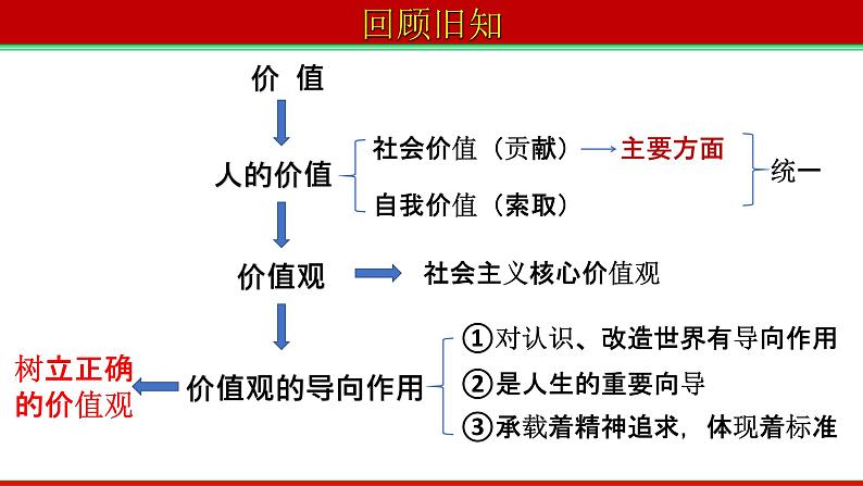 6.2 价值判断与价值选择  课件-2022-2023学年高中政治统编版必修四哲学与文化01