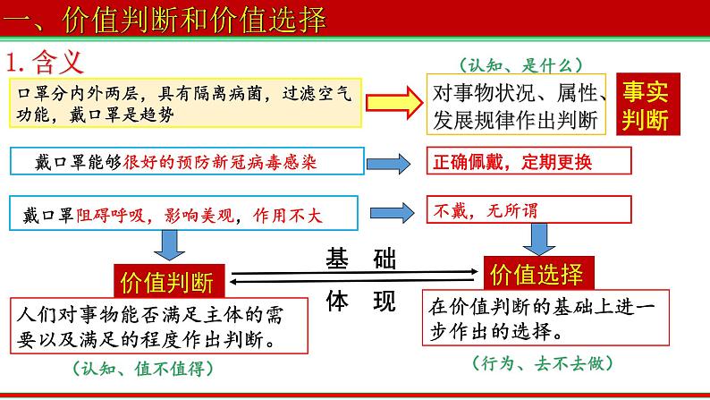 6.2 价值判断与价值选择  课件-2022-2023学年高中政治统编版必修四哲学与文化06