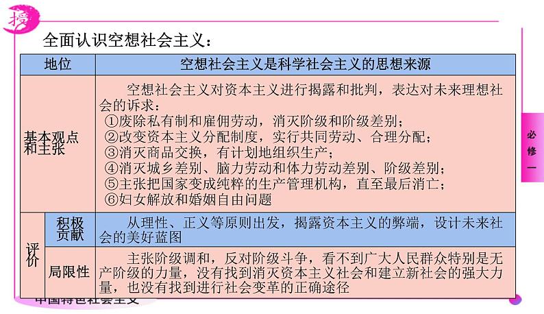 1.2科学社会主义的理论与实践课件-2022-2023学年高中政治统编版必修一中国特色社会主义04