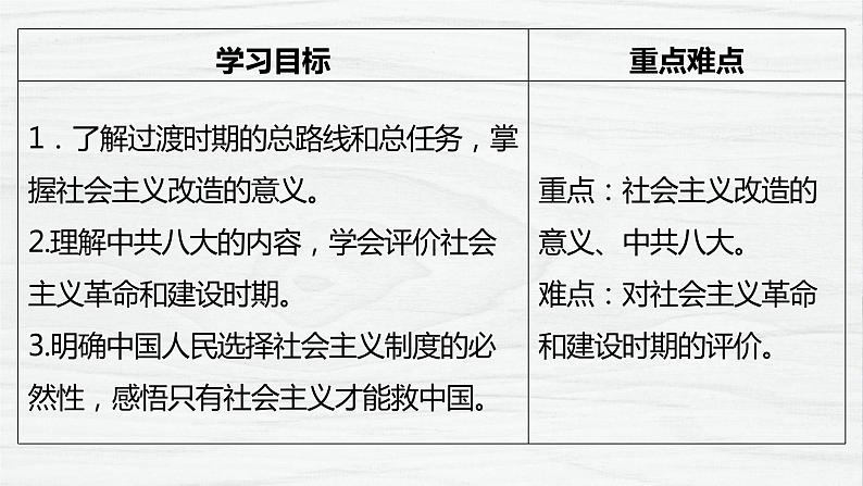 2.2 社会主义制度在中国的确立 课件-2022-2023学年高中政治统编版必修一中国特色社会主义第3页