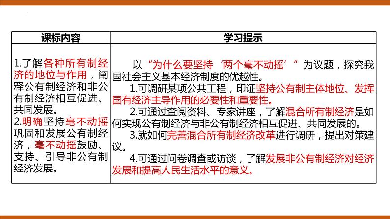 第一课 我国的生产资料所有制 课件-2023届高考政治一轮复习统编版必修二经济与社会第2页