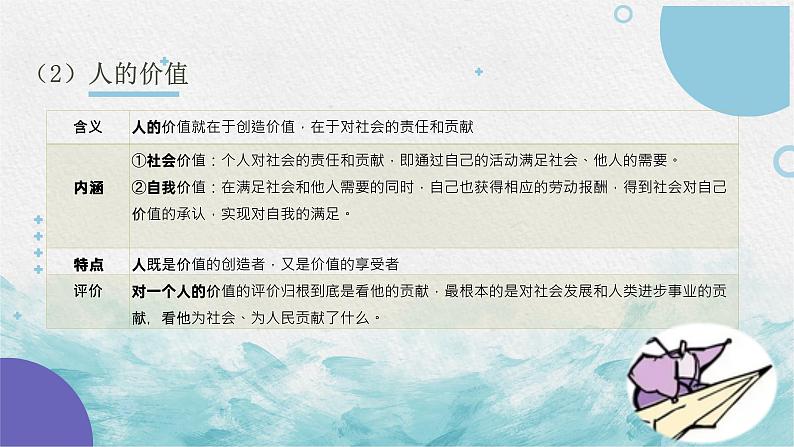 第十二课 实现人生的价值 课件-2023届高考政治一轮复习人教版必修四生活与哲学第4页