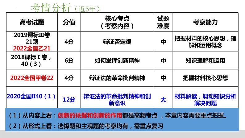 第十课 创新意识与社会进步 课件-2023届高考政治一轮复习人教版必修四生活与哲学第6页