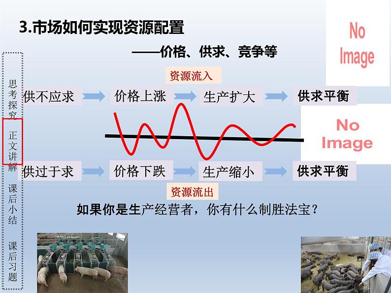 2.1 使市场在资源配置中起决定性作用 课件-2022-2023学年高中政治统编版必修二经济与社会第5页