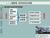 3.2建设现代化经济体系 课件-2022-2023学年高中政治统编版必修二经济与社会