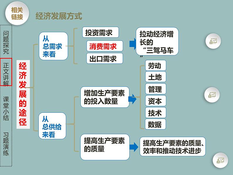 3.2建设现代化经济体系 课件-2022-2023学年高中政治统编版必修二经济与社会第6页