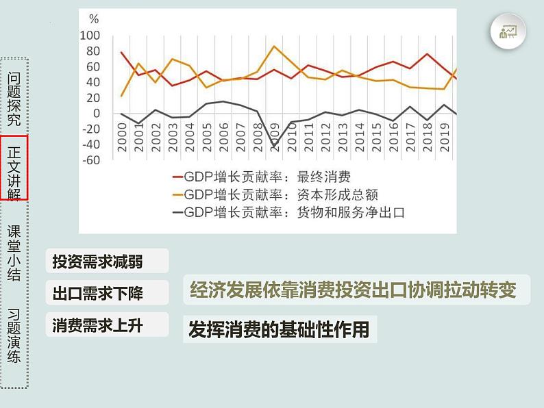 3.2建设现代化经济体系 课件-2022-2023学年高中政治统编版必修二经济与社会第7页