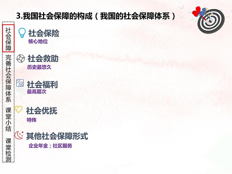 4.2 我国的社会保障 课件-2022-2023学年高中政治统编版必修二经济与社会第5页