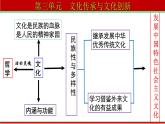 7.1 文化的内涵与功能 课件-2022-2023学年高中政治统编版必修四哲学与文化