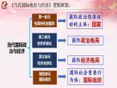 1.1国家是什么 课件-2022-2023学年高中政治统编版选择性必修1当代国际政治与经济