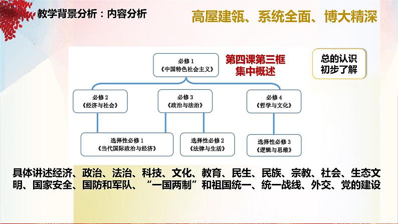 4.3习近平新时代中国特色社会主义思想 教学设计课件-2022-2023学年高中政治统编版必修1中国特色社会主义05