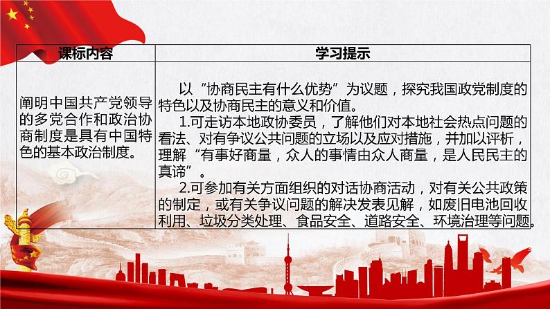 6.1 中国共产党领导的多党合作和政治协商制度 课件-2022-2023学年高中政治统编版必修三政治与法治02