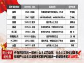 6.1 中国共产党领导的多党合作和政治协商制度 课件-2022-2023学年高中政治统编版必修三政治与法治