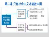 2.1 新民主主义革命的胜利 课件-2022-2023学年高中政治统编版必修一中国特色社会主义