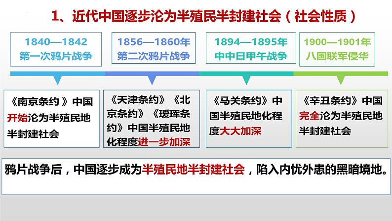 2.1 新民主主义革命的胜利 课件-2022-2023学年高中政治统编版必修一中国特色社会主义第3页