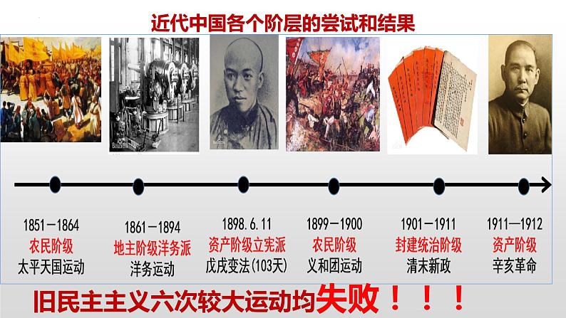 2.1 新民主主义革命的胜利 课件-2022-2023学年高中政治统编版必修一中国特色社会主义第7页