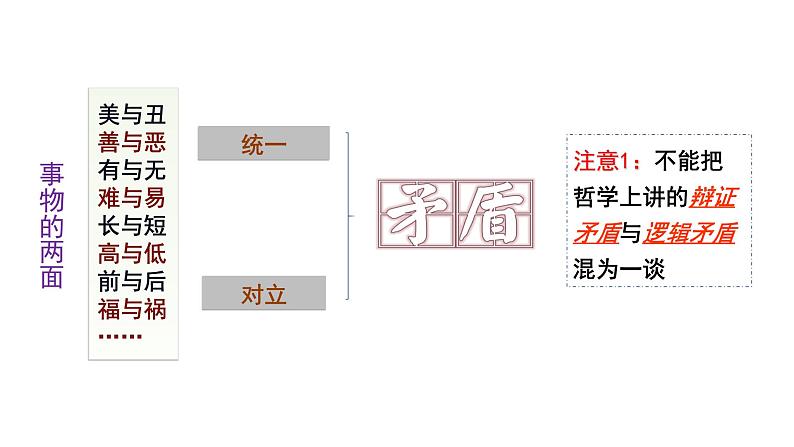 唯物辩证法的实质与核心第4页