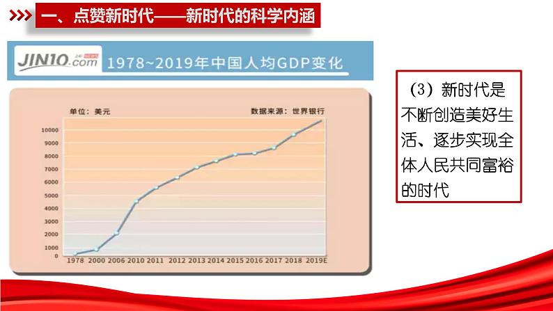 4.1中国特色社会主义进入新时代课件-2022-2023学年高中政治统编版必修一中国特色社会主义04