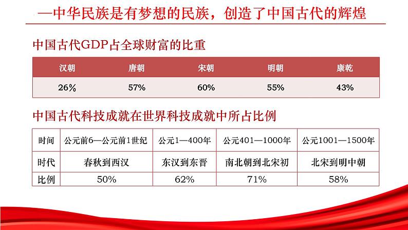 4.2实现中华民族伟大复兴的中国梦课件-2022-2023学年高中政治统编版必修一中国特色社会主义03