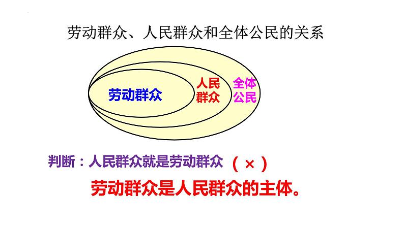 5.3 社会历史的主体 课件-2022-2023学年高中政治统编版必修四哲学与文化08