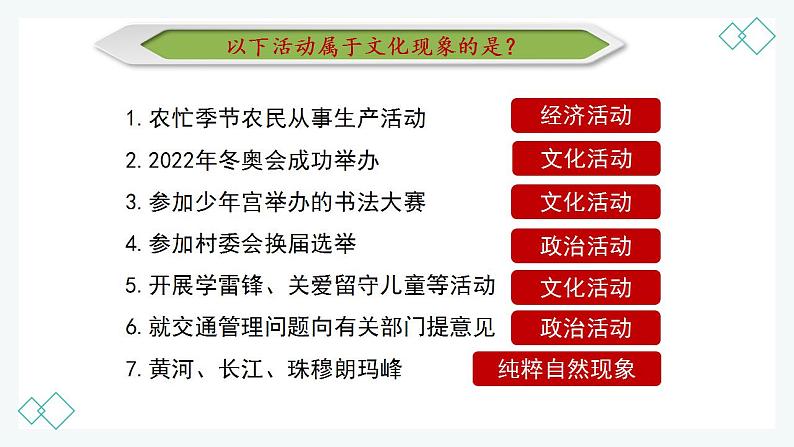 7.1 文化的内涵与功能  课件-2022-2023学年高中政治统编版必修四哲学与文化06