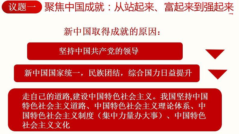 综合探究二“方向决定道路 道路决定命运” 课件-2022-2023学年高中政治统编版必修一中国特色社会主义03