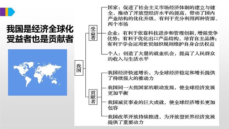 经济全球化与对外开放 课件-2022届高考政治二轮复习第5页