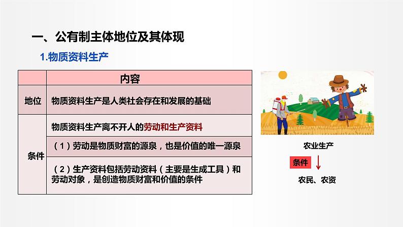 1.1 公有制为主体 多种所有制经济共同发展（第一课时） 课件3 高中政治人教部编版必修2第8页