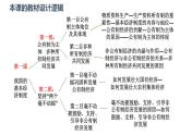 1.2 坚持“两个毫不动摇”  课件4 高中政治人教部编版必修2