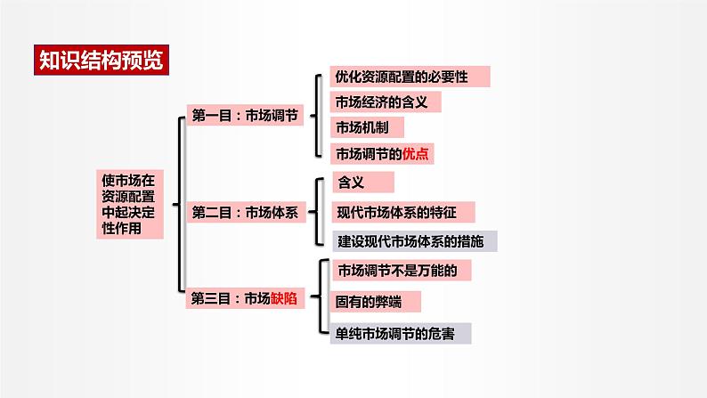 2.1 使市场在资源配置中起决定性作用 课件3 高中政治人教部编版必修2第4页