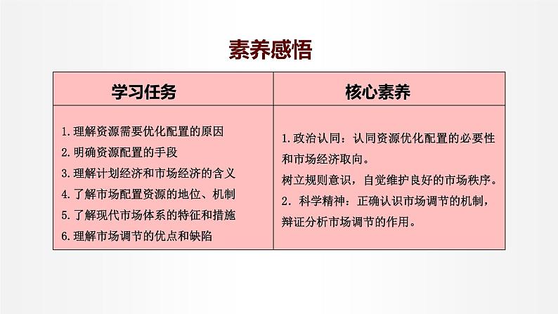 2.1 使市场在资源配置中起决定性作用 课件3 高中政治人教部编版必修2第5页