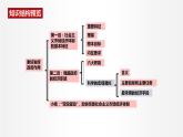 2.2 更好发挥政府作用 课件3 高中政治人教部编版必修2