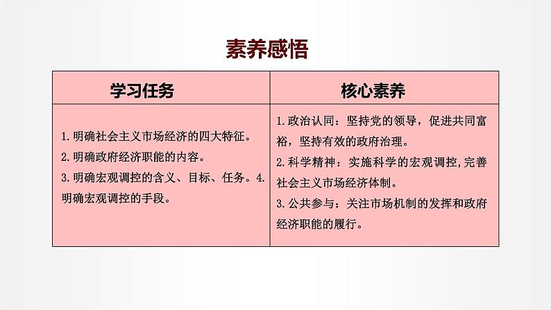 2.2 更好发挥政府作用 课件3 高中政治人教部编版必修205