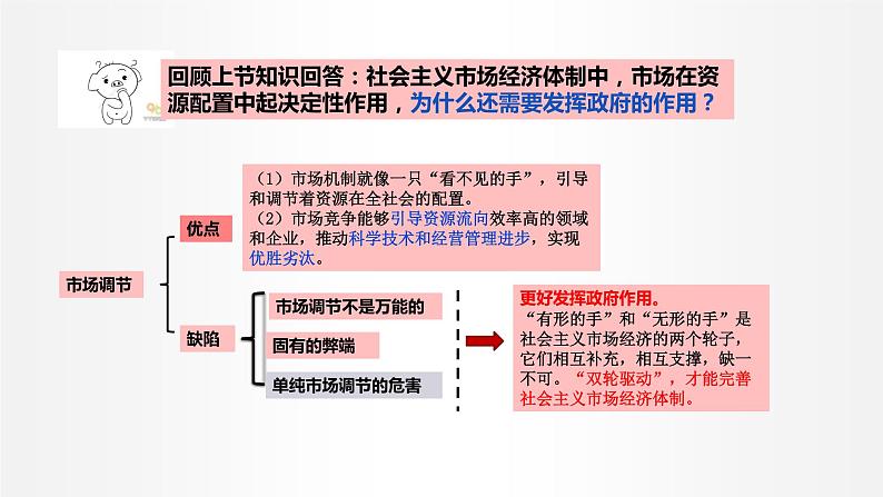 2.2 更好发挥政府作用 课件3 高中政治人教部编版必修208