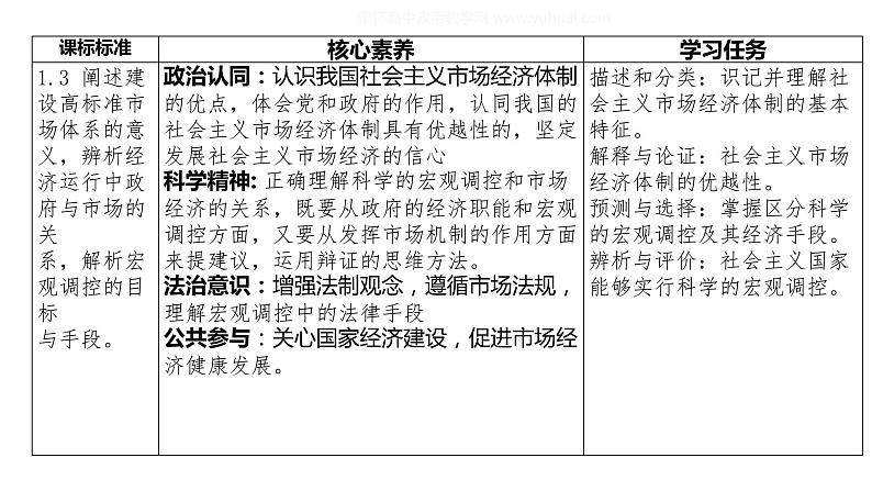 2.2 更好发挥政府作用 课件4 高中政治人教部编版必修202