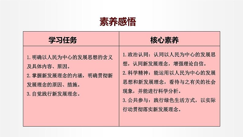 3.1 坚持新发展理念 课件3 高中政治人教部编版必修2第4页