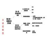 3.1 坚持新发展理念 课件4 高中政治人教部编版必修2