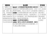 3.1 坚持新发展理念 课件4 高中政治人教部编版必修2