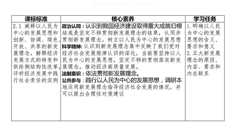 3.1 坚持新发展理念 课件4 高中政治人教部编版必修2第4页