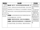 3.2 建设现代化经济体系 课件4 高中政治人教部编版必修2