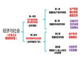 4.1 我国的个人收入分配  课件4 高中政治人教部编版必修2