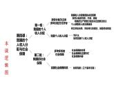 4.1 我国的个人收入分配  课件4 高中政治人教部编版必修2