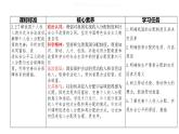 4.1 我国的个人收入分配  课件4 高中政治人教部编版必修2