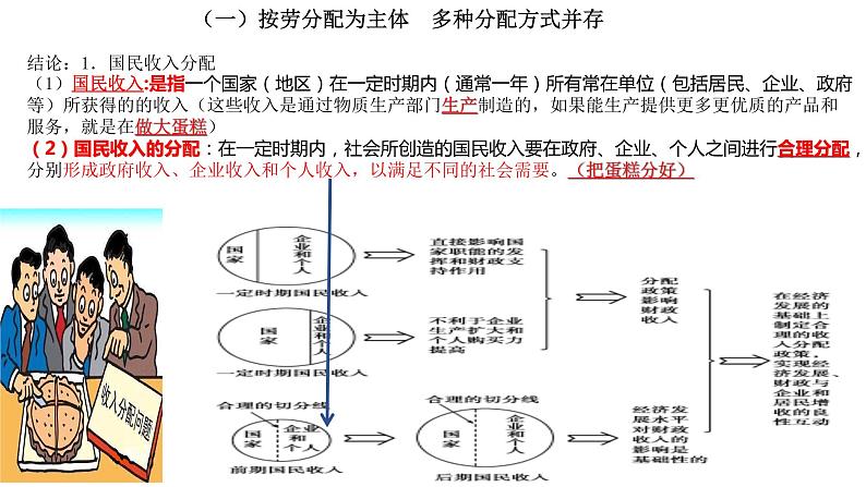 4.1 我国的个人收入分配  课件4 高中政治人教部编版必修207