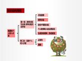 4.1 我国的个人收入分配 课件3 高中政治人教部编版必修2