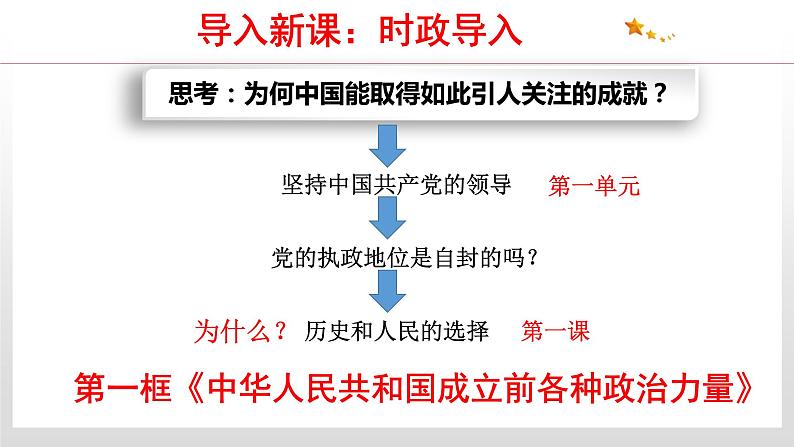 1.1 中华人民共和国成立前各种政治力量 课件4 高中政治人教部编版 必修303