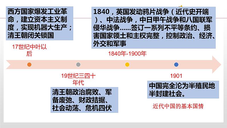 1.1 中华人民共和国成立前各种政治力量 课件4 高中政治人教部编版 必修306