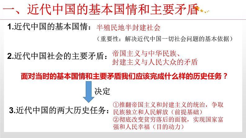 1.1 中华人民共和国成立前各种政治力量 课件4 高中政治人教部编版 必修307