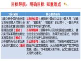 1.2 中国共产党领导人民站起来、富起来、强起来 课件4 高中政治人教部编版 必修3